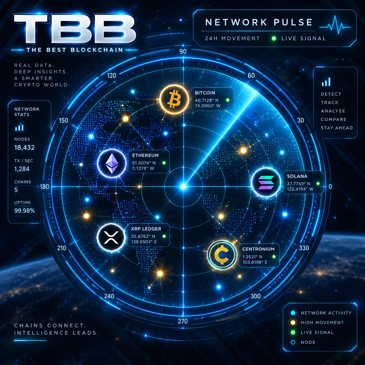 Network Pulse radar view